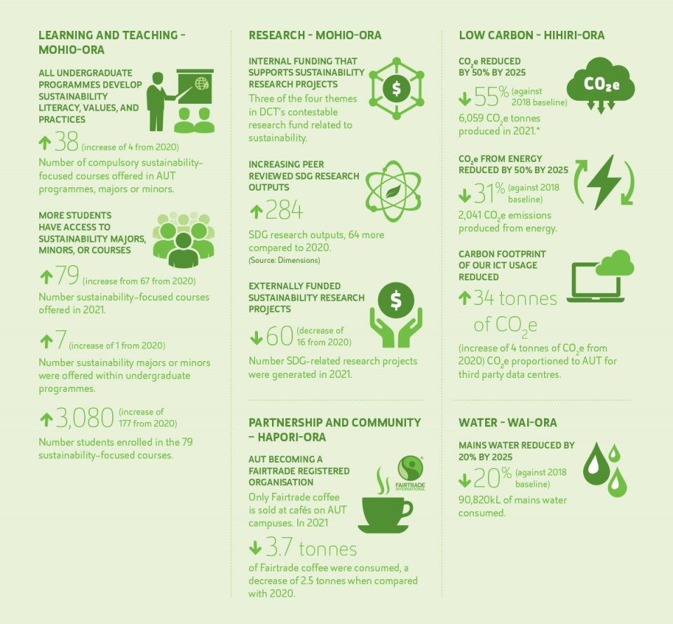 sustainability infographic